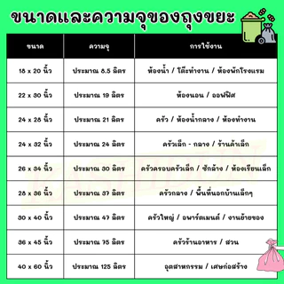 5 แถม 1 (6 แพ็ค) ถุงขยะหนาคุณภาพดี ราคาโรงงาน เหนียวแน่น ไม่ขาดรุ่ยง่าย ใช้งานได้ทั้งเปียกและแห้ง มีให้เลือกหลายขนาด