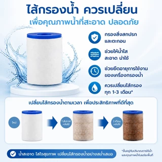 ก๊อกน้ําห้องครัว หมุนได้ 1080° อะแดปเตอร์หัวฉีดก๊อกน้ํา หัวกรองน้ํา พร้อมส่ง