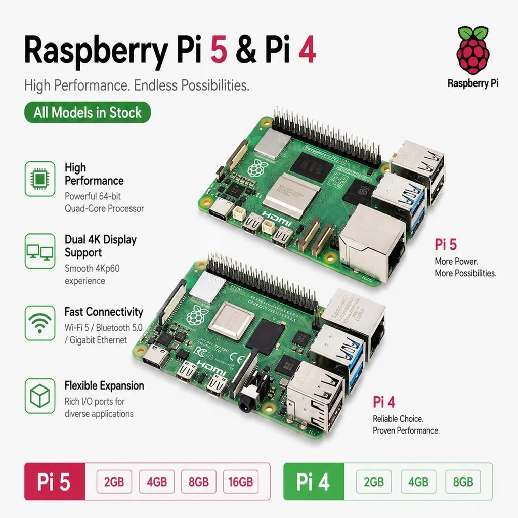 1HEX Raspberry Pi 5 & Pi 4 เมนบอร์ดคอมพิวเตอร์บอร์ดเดี่ยว 2GB 4GB 8GB 16GB ในสต็อก Original SBC สําห