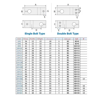 FXC ตัวยึดแกนเหล็ก 2ทาง ขนาด 6mm-20mm Aluminum Alloy Optical Axis Cross Clamp Joint ตัวยึดแกนออปติคอลแบบตั้ง ตัวจับยึ...