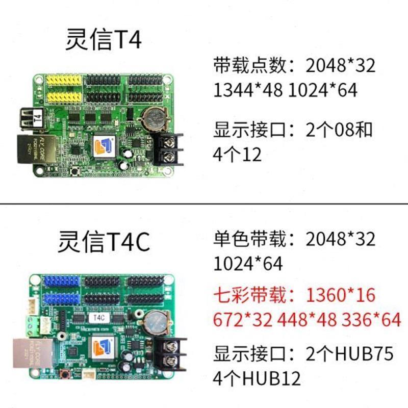 Lingxin T2T4T8T16E1E3E5E6 Q1-Pro การ์ดควบคุมพอร์ตเครือข่าย หน้าจอแสดงผลโฆษณาแบบเลื่อนข้อความ LED
