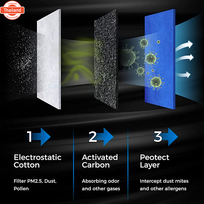 แพ็คคู่ - กรองอากาศ + กรองแอร์ NISSAN X-TRAIL T32 2.0L 2.5L year 2014-2020 XTRAIL T 32 นิสสัน เอ็กซ์