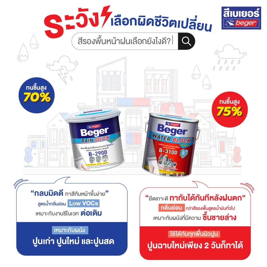 Beger B-2900 รองพื้นอเนกประสงค์ สีขาว ขนาด 3.5 ลิตร สีรองพื้นทนชื้นสูง 70% รองพื้นปูนเก่า รองพื้นปูนใหม่ สูตรน้ำ - รูปที่ 5