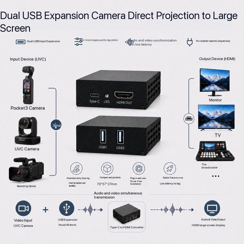 ตัวแปลง UVC สําหรับ Pocket3 Action6 Insta360 กล้อง USB เป็น HDMI TV Monitor ถ่ายทอดสดคอนโซลวิดีโอ Sw