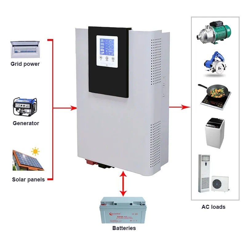 NPW8 ร้อน,500W ~ 7KW อินเวอร์เตอร์ 12 V 220 V พลังงานแสงอาทิตย์ Hybrid Off Grid อินเวอร์เตอร์ 6KW 48