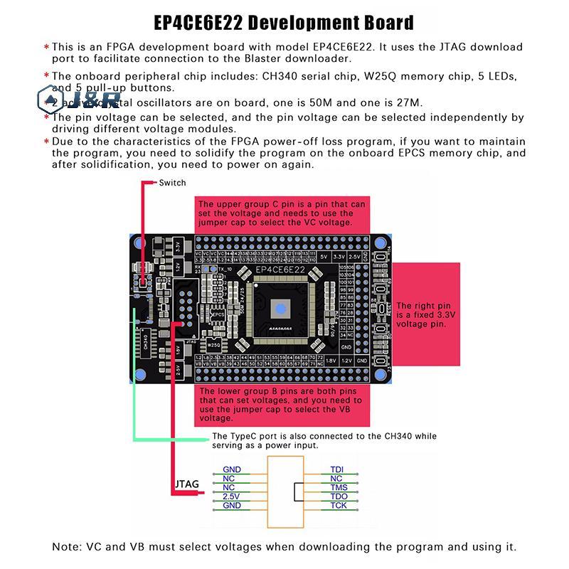 J&R> บอร์ดระบบ 1 ชิ้น FPGA Core Board Altera CycloneIV EP4CE6E22C8N บอร์ดพัฒนา