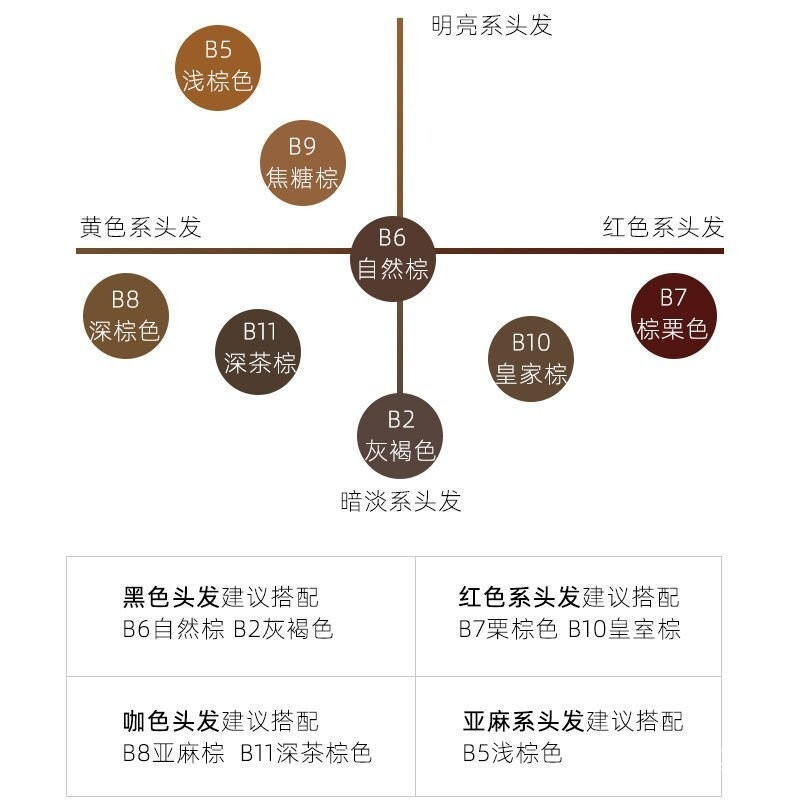 ญี่ปุ่น Shana SANA 3-in-1 Eyebrow Pencil Eyebrow Powder Eyebrow Brush ใหม่เกิดหมุนดินสอเขียนคิ้วสามใ