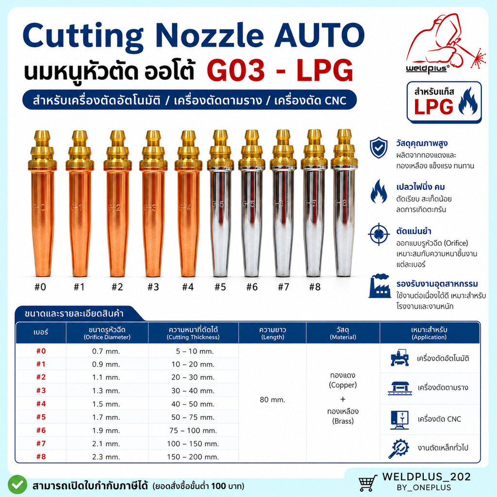 นมหนูหัวตัด G03 AUTO แก๊ส LPG  Cutting Nozzle Auto LPG WELDPLUS