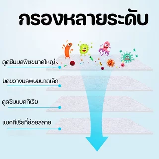 ใยแก้วกรองน้ำ ตู้ปลา บ่อปลา แผ่นกรองน้ำละเอียด หนา ล้างใช้ซ้ำได้ วัสดุกรองตู้ปลา