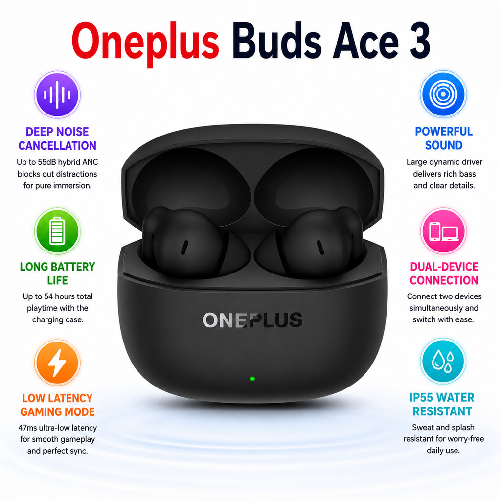 OnePlus Buds Ace 3 TWS ไร้สายบลูทูธ 6.0 หูฟัง 55dB ANC 54H แบตเตอรี่ 47ms Latency ต่ํา FPS หูฟังสําห