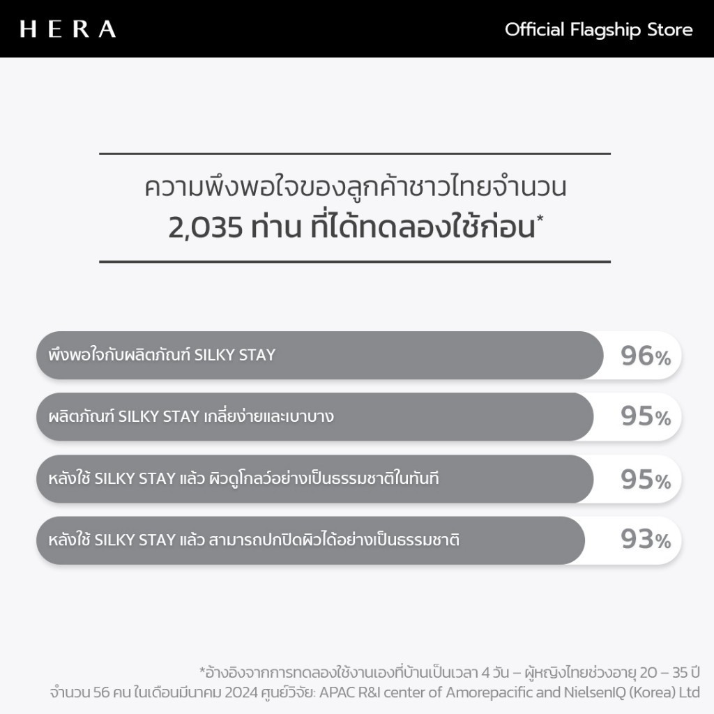 HERA كريم أساس Silky Stay 24H SPF20 — صورة 5