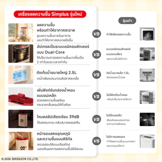 Simplus x Monchhichi LiteDry C4 เครื่องลดความชื้น 2in1 ฟอกอากาศ HEPA H11 เงียบ ประหยัดไฟ ห้องนอน CUSH009MC