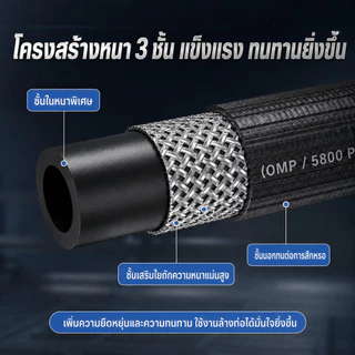 🔥COD🔥ชุดหัวฉีดน้ำล้างสิ่งอุดตันในท่อแบบแรงดันสูง กำจัดสิ่งอุดตัน ทนต่อแรงดันและป้องกันการระ ใช้ง่าย