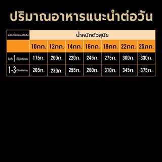 [เลือกขนาดได้] Purina PRO PLAN Dog อาหารสุนัข สุนัขโตพันธุ์กลาง รสไก่ Adult Medium Breed