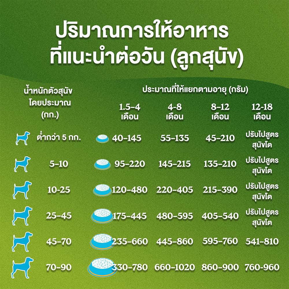 PURINA FRISKIES طعام جراء (أحجام متعددة) — صورة 5