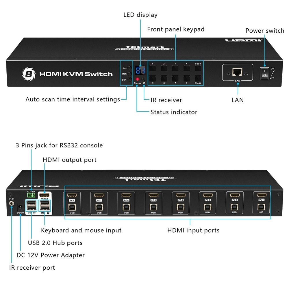 สวิตช์ HDMI KVM 8 พอร์ต KVM รองรับ 4K 30Hz Ultra HD และ U
