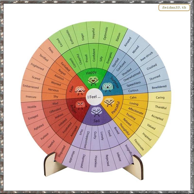 [LHY] Feelings Wheel Therapy Decor Mental Health Decor Emotion Wheel for School, Therapy for School 