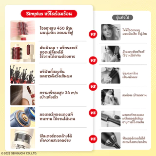 Simplus x Monchhichi หวีเป่าผมลมร้อน 5in1 เปียกและแห้ง 450 ล้านไอออนลบ ผมตรง ม้วนลอน เพิ่มวอลลุ่ม RFSH005MC