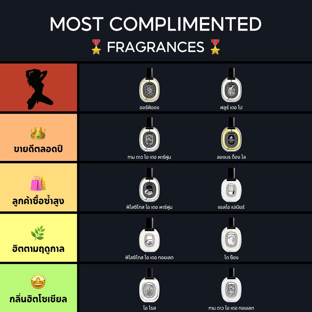 น้ำหอมแบ่งบรรจุ Orphéon & Fleur de Peau Eau de &Tam Dao EDT/EDP 2ml/5ml/10ml นํ้าหอมแบ่งขาย น้ําหอม unisex