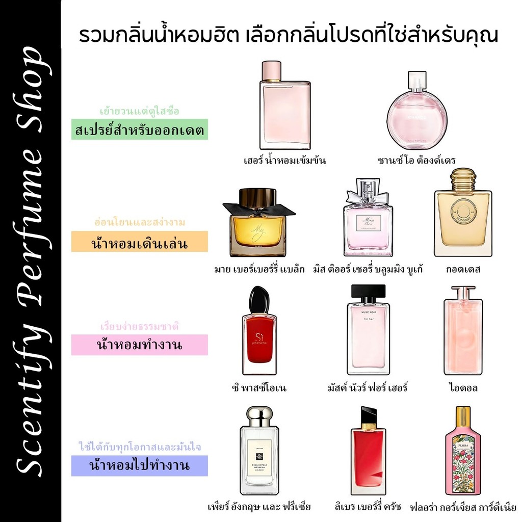 【พร้อมส่ง✈️】แท้💯% Flora Gorgeous & Chance Eau Tendre EDP 2ml/5ml/10ml น้ำหอมผู้หญิง น้ำหอมแบ่งขาย
