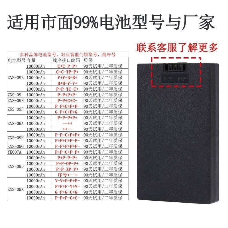 ล็อคประตูอัจฉริยะ 1,000mAh แบตเตอรี่รวมล็อคลายนิ้วมือ 5500mAh 
ZNS09B/09A/09