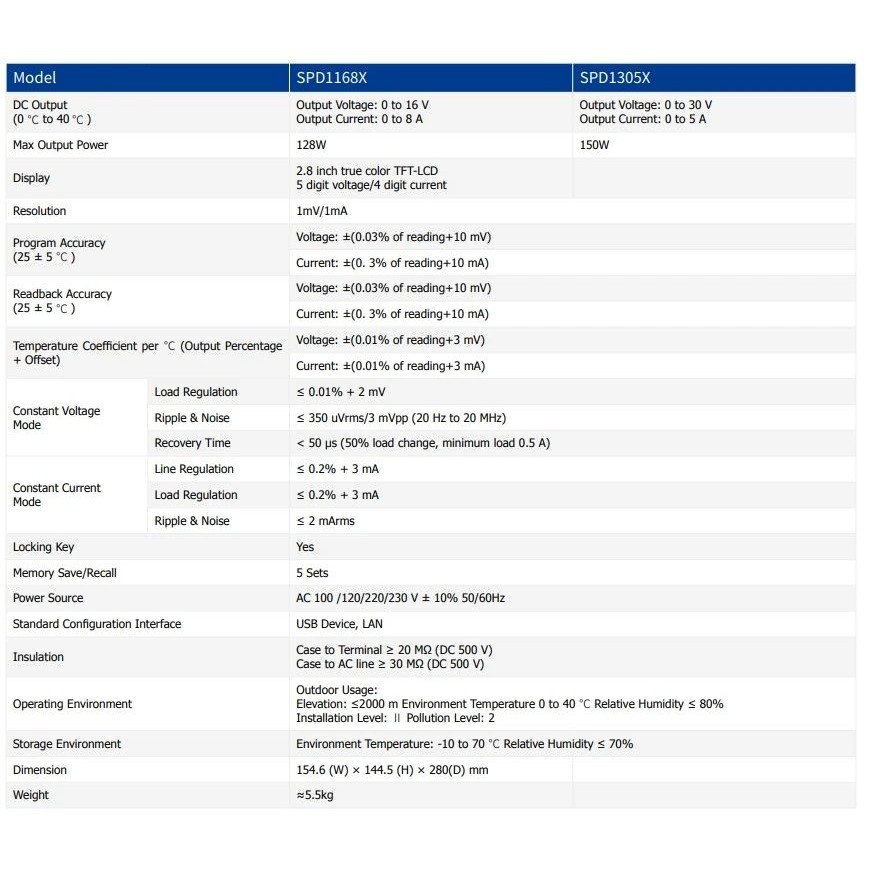 Hot Dingyang High-Precision ปรับ DC Power Supply Linear อุปกรณ์ทดสอบโปรแกรม SPD1168X 0-16V 0-8A 128W