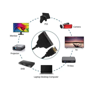 HDMI Splitter 1 In 2 Out 1080P Adapter สายแยกสัญญาณ HDMI แปลงภาพสำหรับแล็ปท็อป TV PS4 PS3 Xbox DVD HDTV