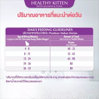 PURINA ONE อาหารเม็ดแมว ทุกขนาด สูตรลูกแมว รสแซลม่อน ทูน่า (เพียวริน่า วัน)