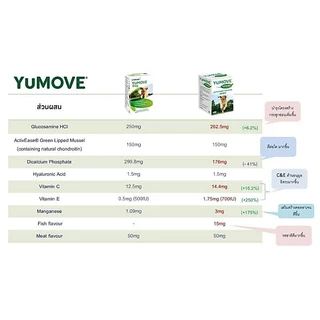Lintbell Yumove activ Dog แพ็คเกจใหม่ อาหารเสริม บำรุงข้อ กระดูก ทำจากธรรมชาติ