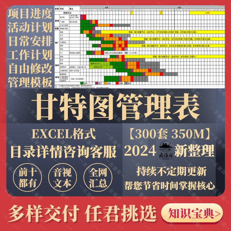 Gantetu Progress Management Item Planner คู่มือภาพการจัดตาราง Timeline excel Template