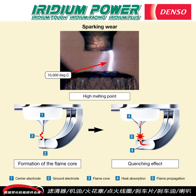หัวเทียน Denso Double Claw ไฟฟ้า K16TR11 9091901192 เหมาะสําหรับ Toyota Corolla 1.8 Prado