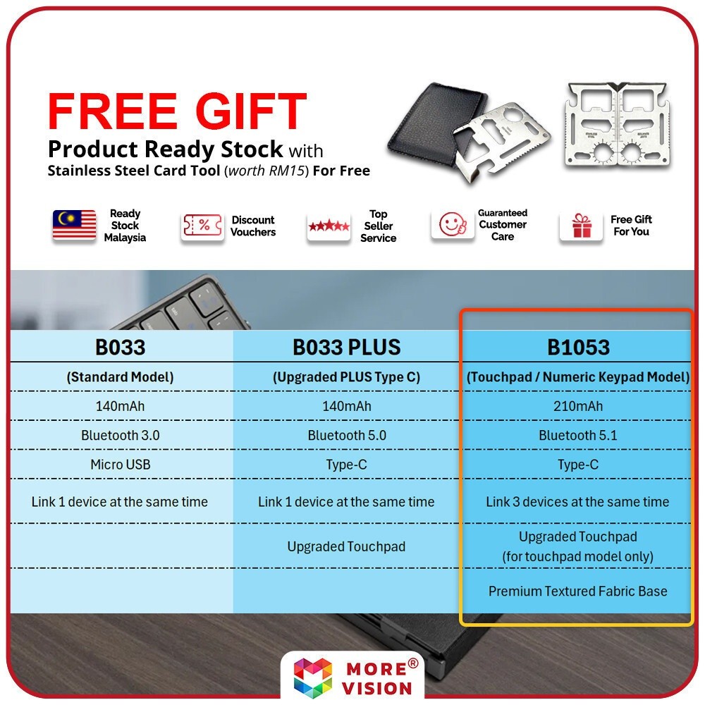 Portable Mini folding Bluetooth 5.1 keyboard with 3 Channels Connection for Windows Android Tablet P