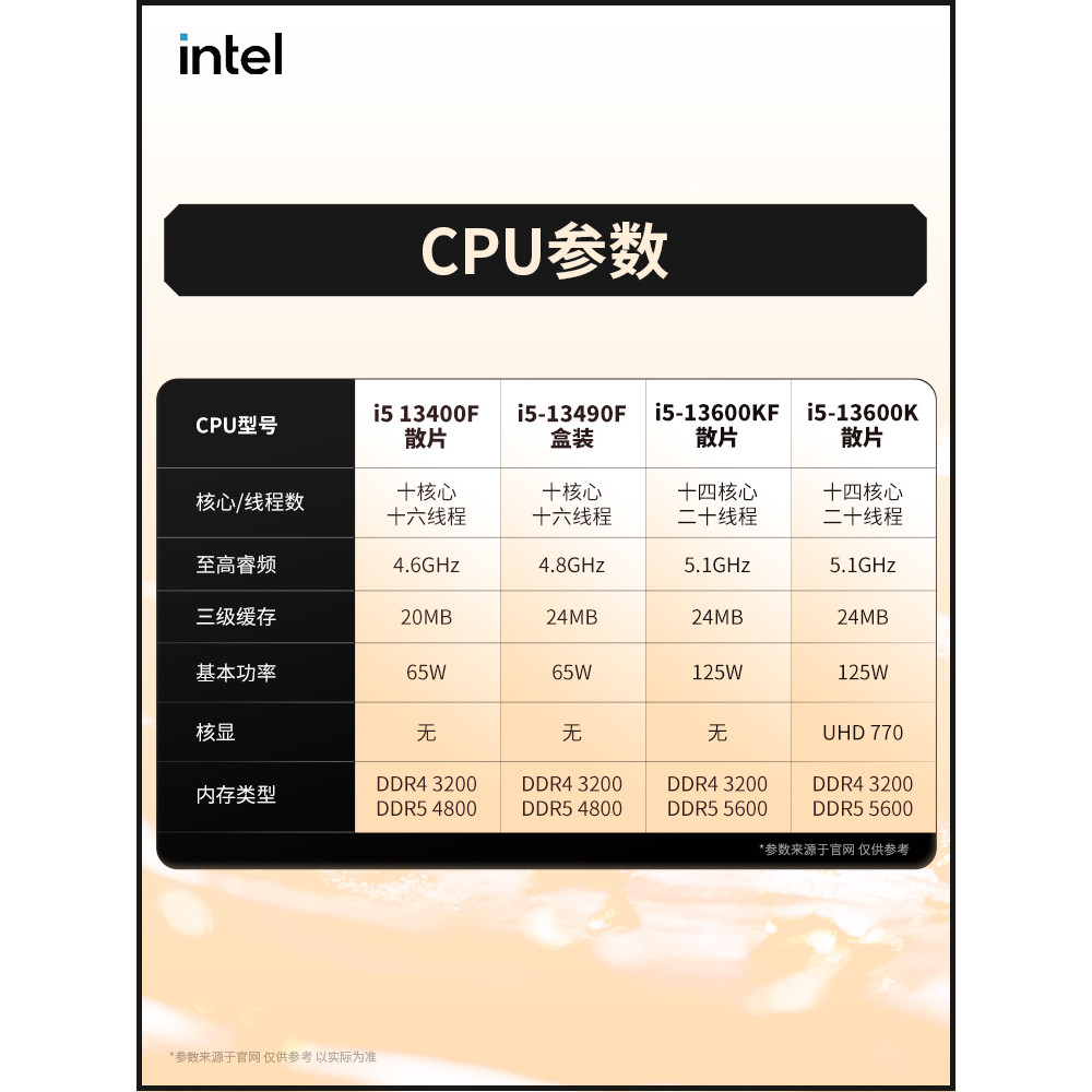 Intel i5 13400f/13490f/13600KF ฟิล์มหลวมพร้อมชุด CPU เมนบอร์ด Asus B660/B760