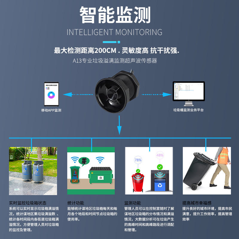 วัสดุ Full Load Sensor ถังขยะ Peel Box Full Overflow ความจุการตรวจสอบดิจิตอลการใช้พลังงานต่ําโมดูลอั