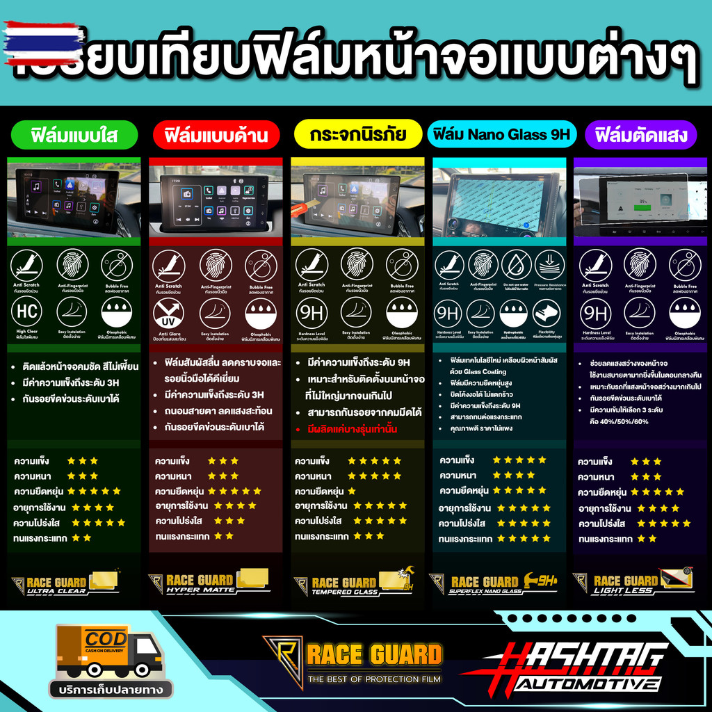 ฟิล์มกันรอยหน้าจอ Jaecoo 5 EV รุ่นyear 2025 - ปัจจุัน  เจคู่ 5 อีวี  RACE GUARD