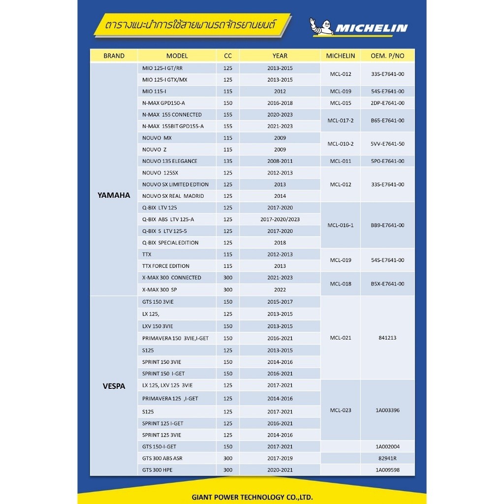 Michelin สายพาน มิชลิน สายพานมอเตอร์ไซค์ MCL-002-1 CLICK125-i (12,14) LEAD125 2V (21-22) GA-C048183 - รูปที่ 4