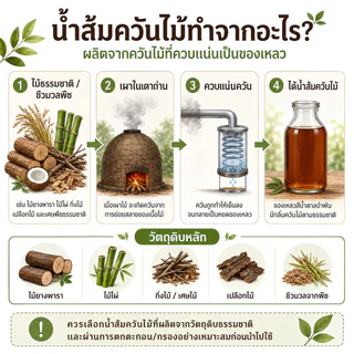 [1แถม1] น้ำส้มควันไม้ แท้ 100% สูตรเข้มข้น (500ml) ครบจบในขวดเดียว ไล่แมลง บำรุงพืช ดับกลิ่น ปรับดิน แถมฟรีเมล็ดผัก