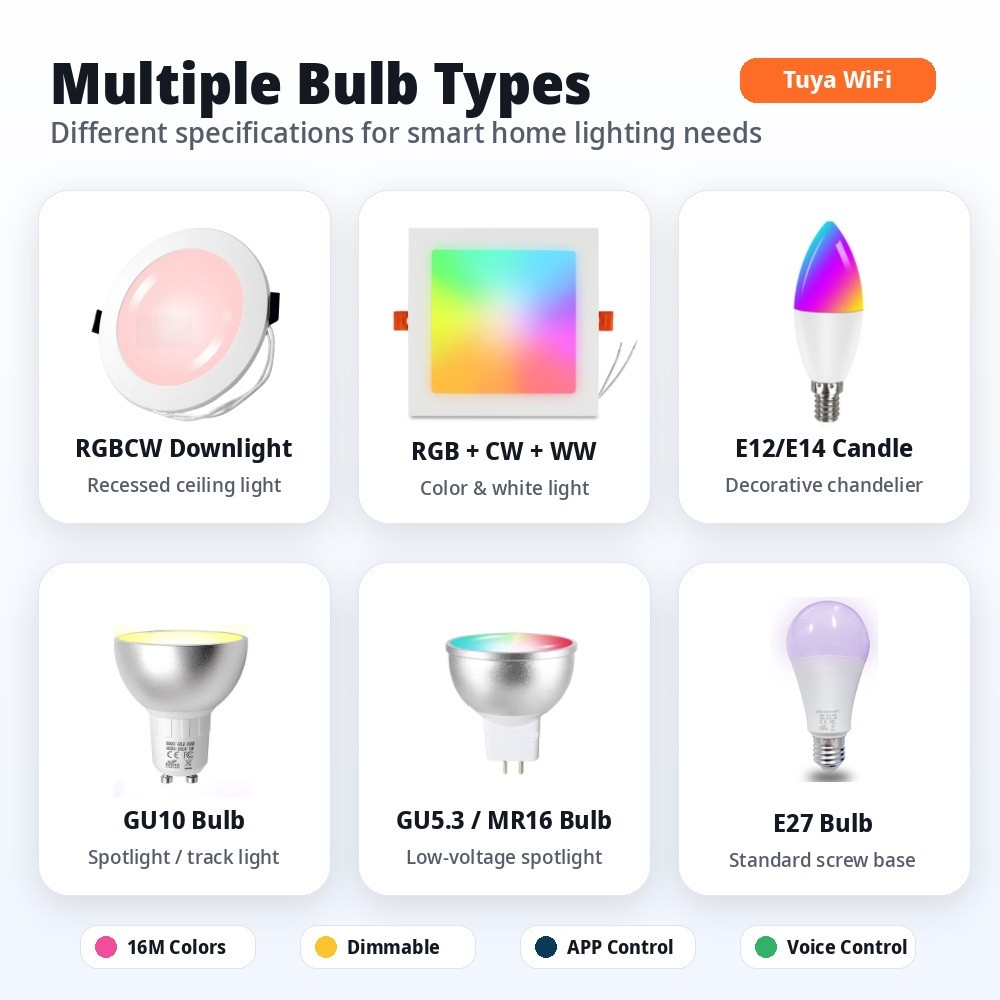 Tuya WiFi LED RGB + CCT หลอดไฟ E27 GU10 GU5.3 MR16 E14/E12 โคมไฟเทียนดาวน์ไลท์ Tuya Smart Life App S