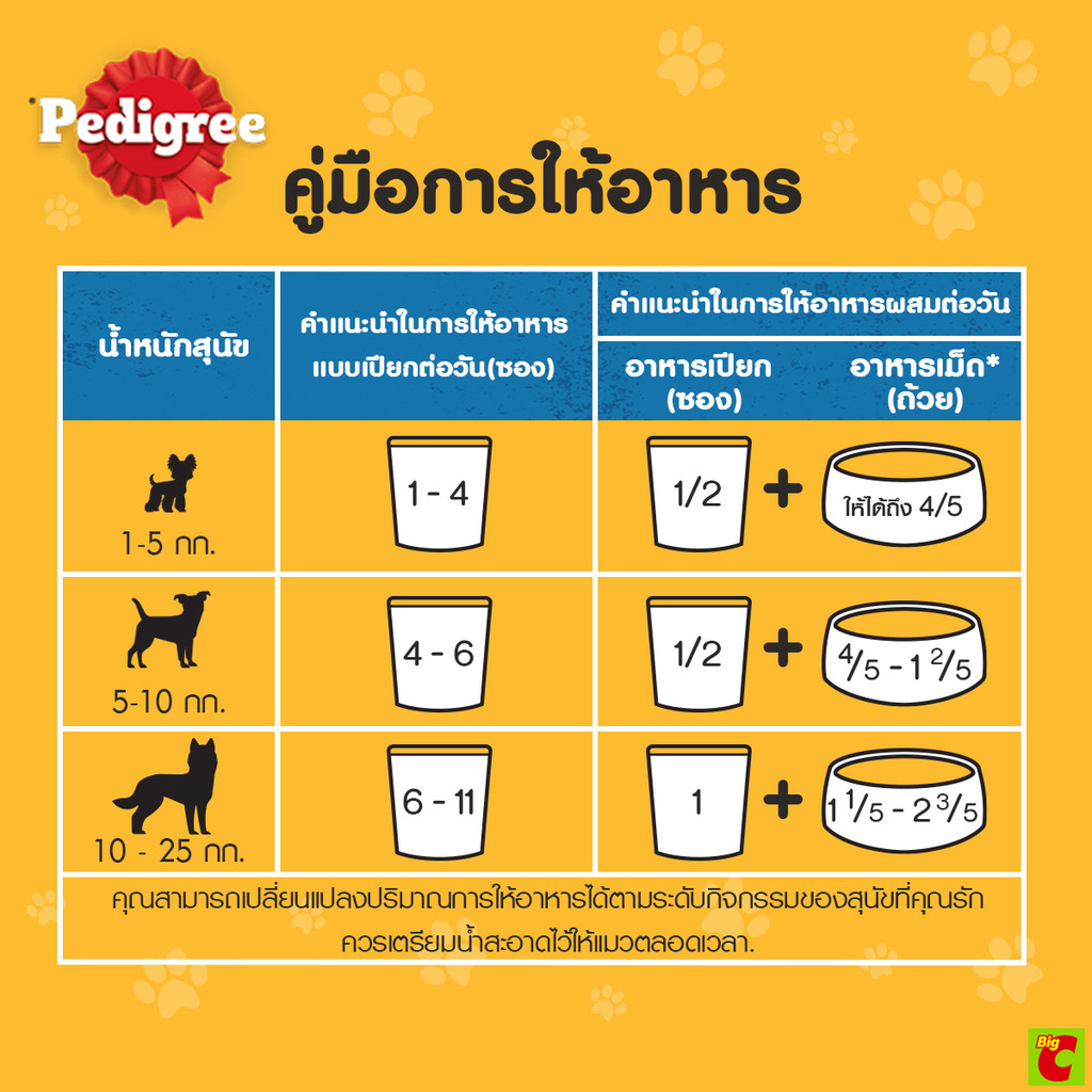 Pedigree طعام كلاب بالغة رطب دجاج وكبد بالمرق 130 غ — صورة 8