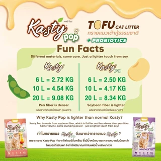 (มีส่งด่วน) Kasty ทรายแมวเต้าหู้ธรรมชาติ เกรดพรีเมี่ยม ขนาด 20 ลิตร