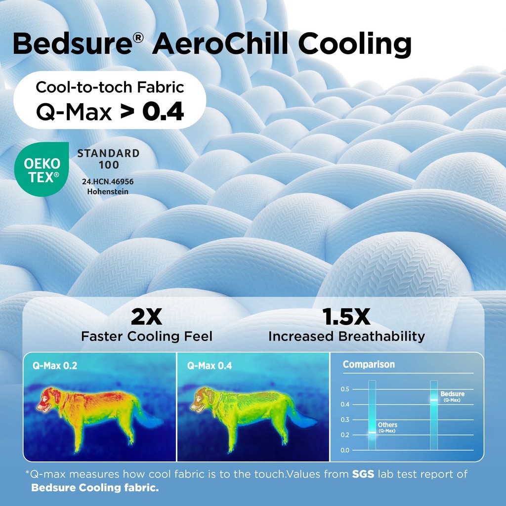 Bedsure Cooling เสื่อบางและหนาสําหรับสุนัข – Q-MAX>0.4 แผ่นทําความเย็นสําหรับสัตว์เลี้ยงแบบซักได้, ไ