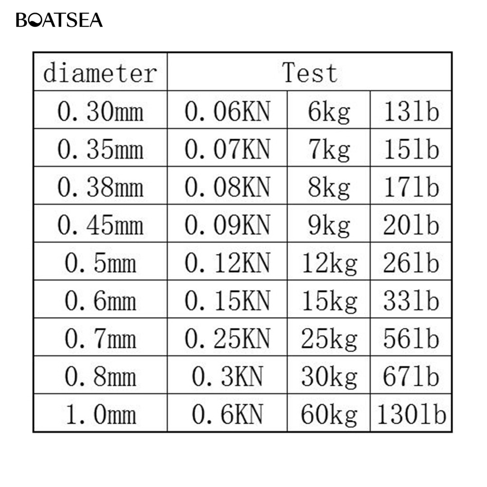 BOH- 50m 7 Strands ตกปลาลวดเหล็กเส้น Braided Leader Coating String Trace Rig