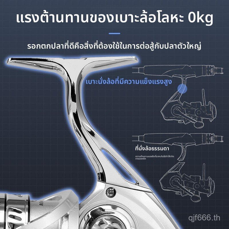 รอกหมุน ลูรา ฮาวตัน กลองโลหะทั้งหมด 12 ลูกปืนเหมาะสําหรับยิงยาวเหมาะสําหรับคันเบ็ดตกปลาทะเล 4ซีทีวี