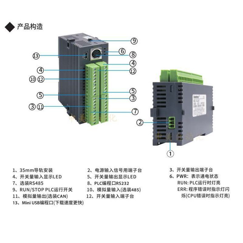 PLC ขนาดกะทัดรัด FX3GC-16/30/32MT/MR/MRT สามารถใช้งานร่วมกับ Mitsubishi FX3G/FX3U/FX3S ได้