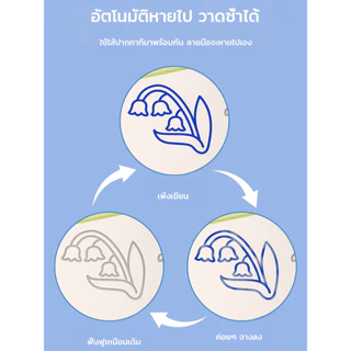 ส่งในวันเดียวกัน สมุดวาดรูป สมุดฝึกวาดภาพ สำหรับเด็กอายุ 2-8 ปี อนุบาล ใช้ซ้ำได้ [ชุดเต็ม 8 เล่ม]
