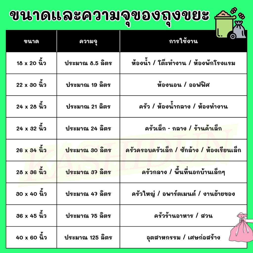 (แพ็คx10) ถุงขยะแบบหนา เหนียวพิเศษ ทุกขนาด 10 แพ็ค ไม่รั่ว ไม่ซึม ไม่ต้องซ้อนหลายชั้น รับน้ำหนักได้เยอะ มีหลายขนาด - รูปที่ 3