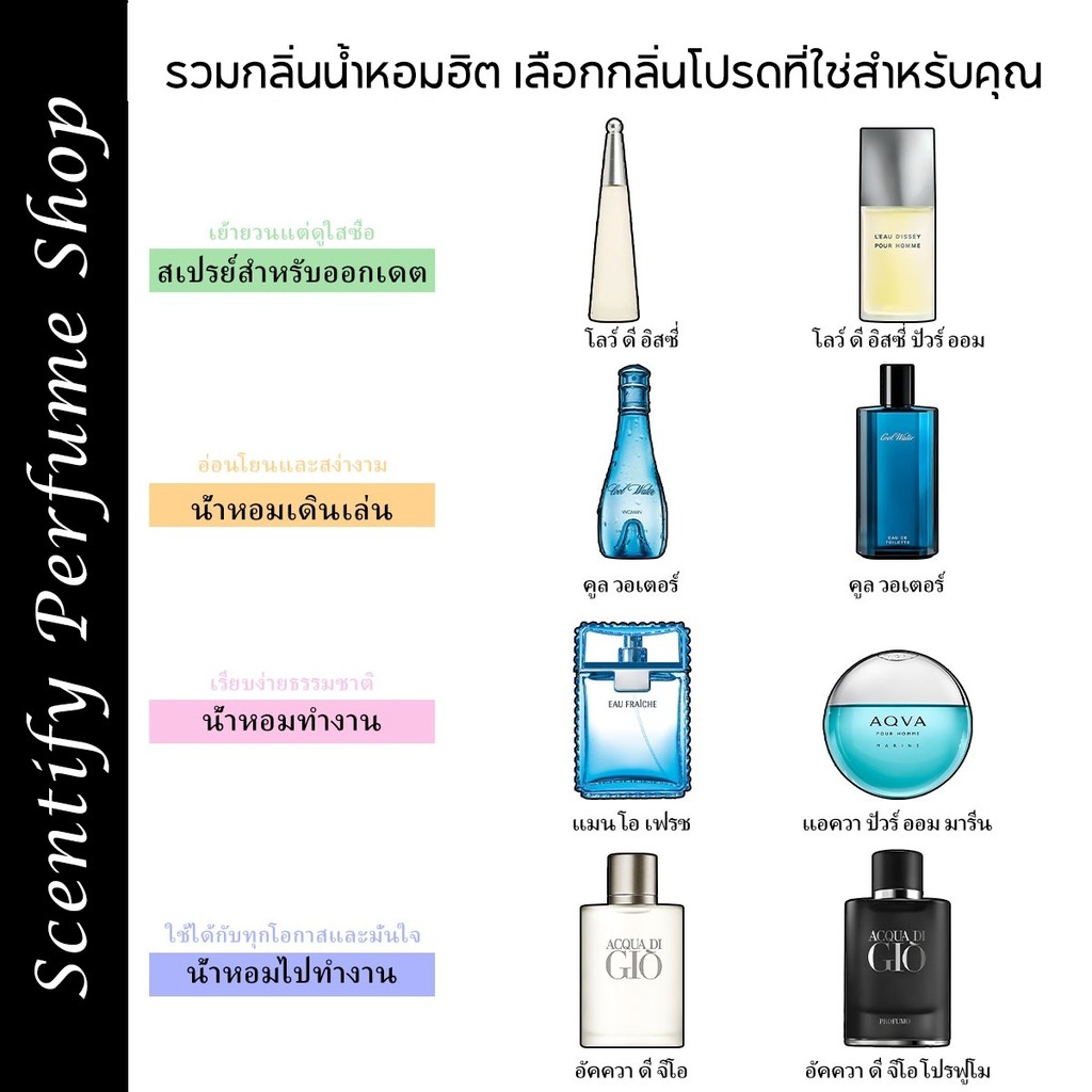 【พร้อมส่ง✈️】แท้💯% น้ำหอม EDP/EDT ผู้ชาย ผู้หญิง | กลิ่นหอมสะอาด สดชื่น | 2ml/5ml/10ml น้ำหอมพกพา