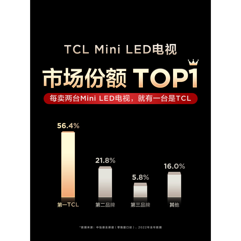 TCL 65Q10H 65 นิ้ว Mini LED Quantum Point HD สมาร์ทเครือข่ายแบบเต็มหน้าจอทีวีแบน