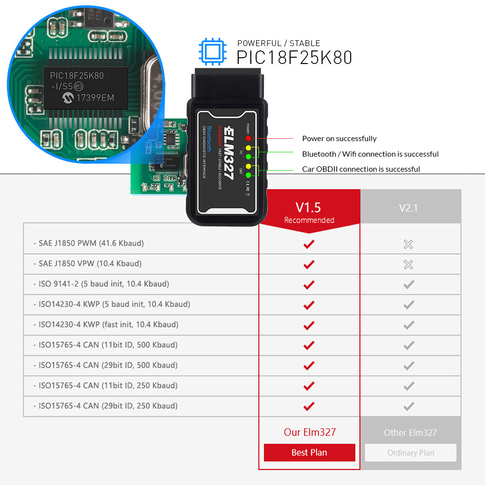 ELM327 V1.5 OBD2 เครื่องสแกนเนอร์ PIC18F25K80 บลูทูธ/wifi ELM327 C