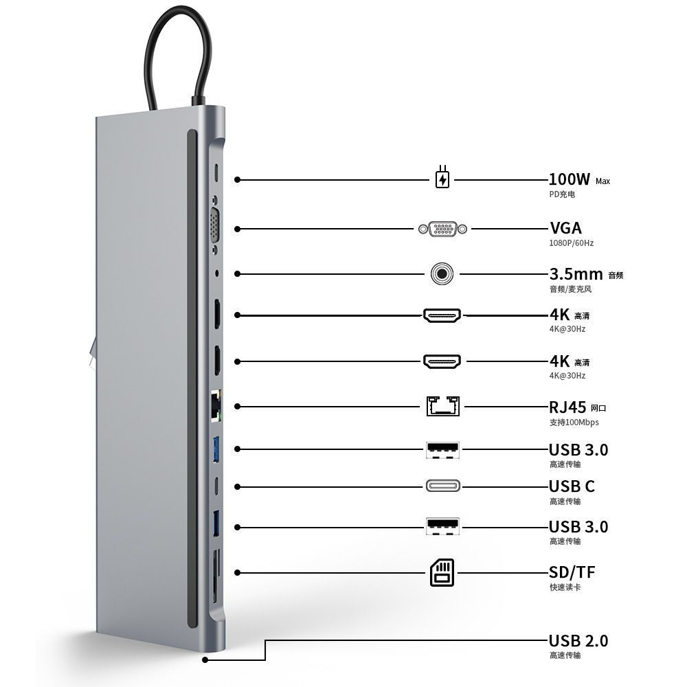 จัดส่งในวันเดียวกัน Docking Station Hub 12-in-1 Type-C Docking Station HDMI HD Projection Screen Not